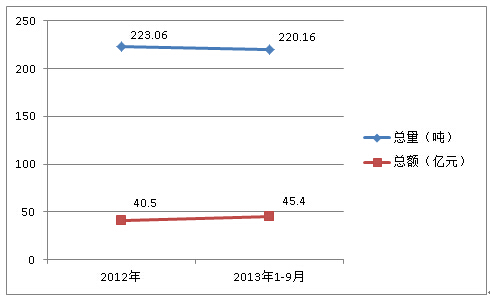 2012ȫ20131-9·|M